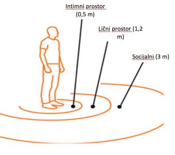 Licni prostor 360x320